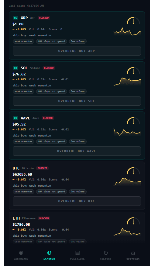Crypto trading scanner showing evaluated assets and guarded buy decisions