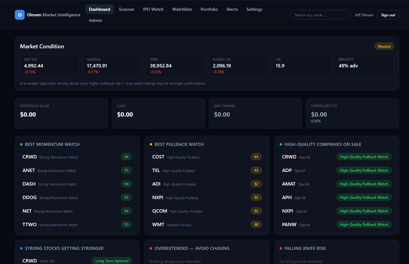 Olmem Market Intelligence dashboard showing market conditions and stock opportunities